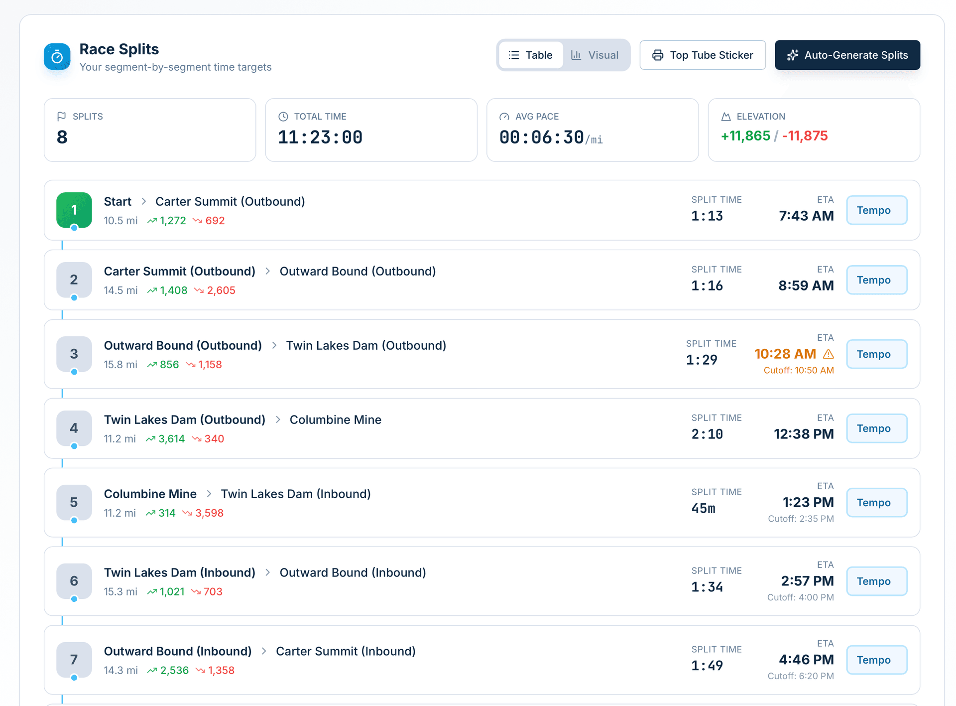 FinalClimb race splits view showing checkpoint times and arrival estimates