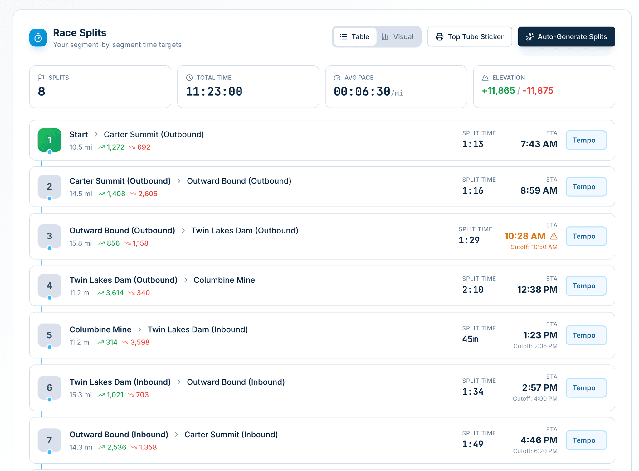 Race splits view with checkpoint times and arrival estimates