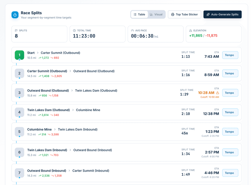 Race splits and checkpoint times